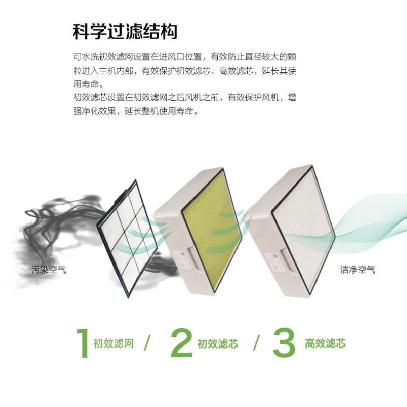 飛柚NC810濾芯套裝 全效凈化，守護室內呼吸健康